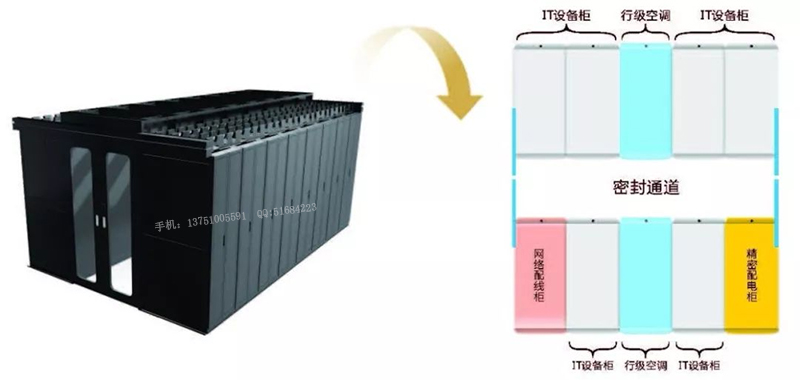 微模塊化雙通道數(shù)據(jù)機房